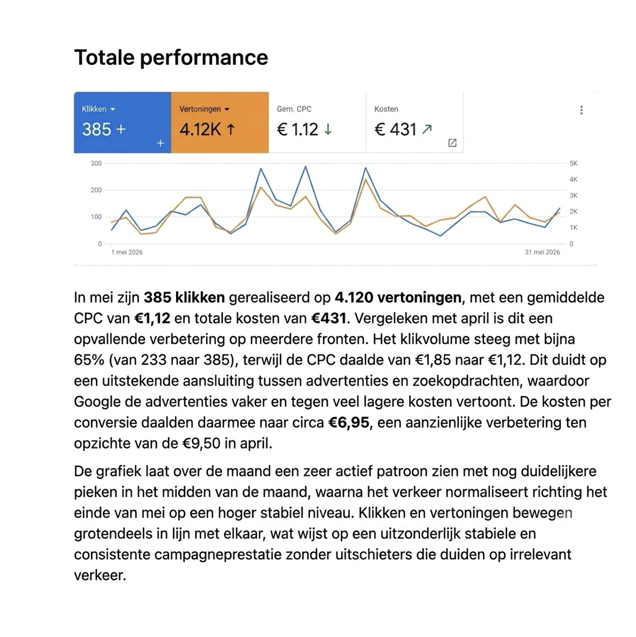 SEA & Organische groei